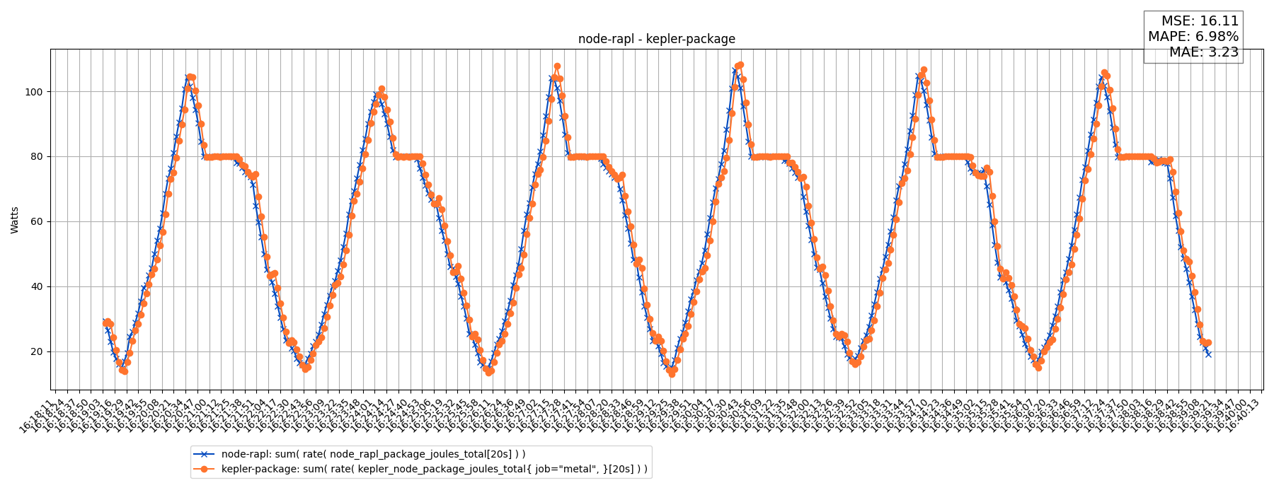 node-rapl - kepler-package