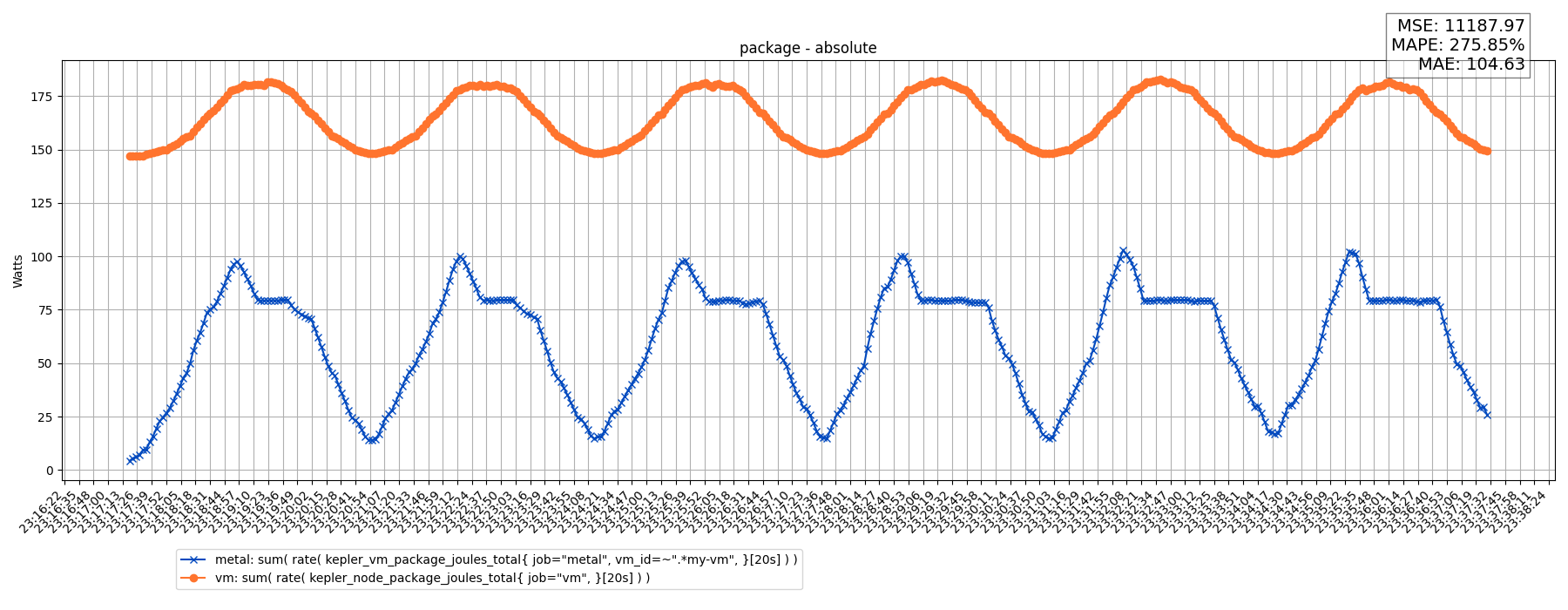 package - absolute