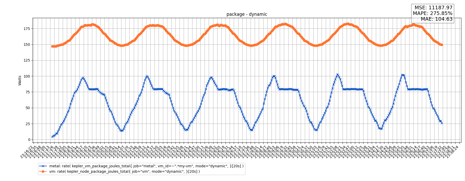 package - dynamic
