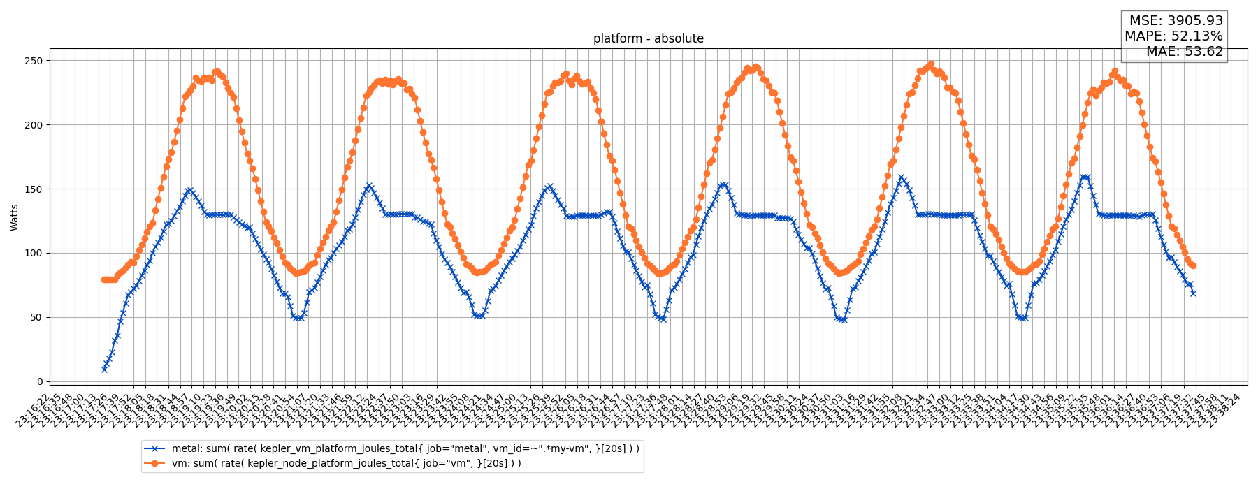 platform - absolute