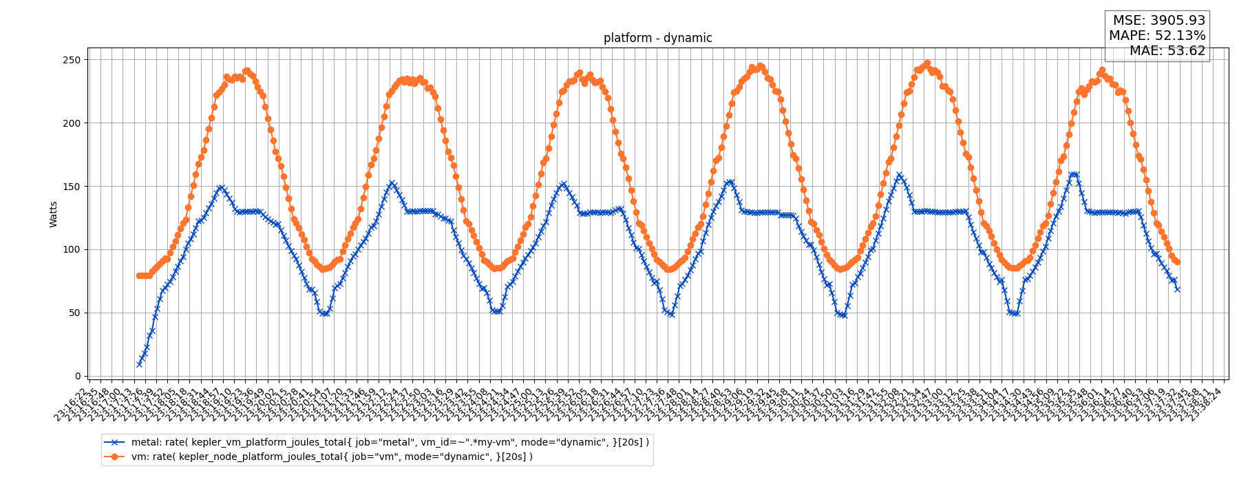 platform - dynamic
