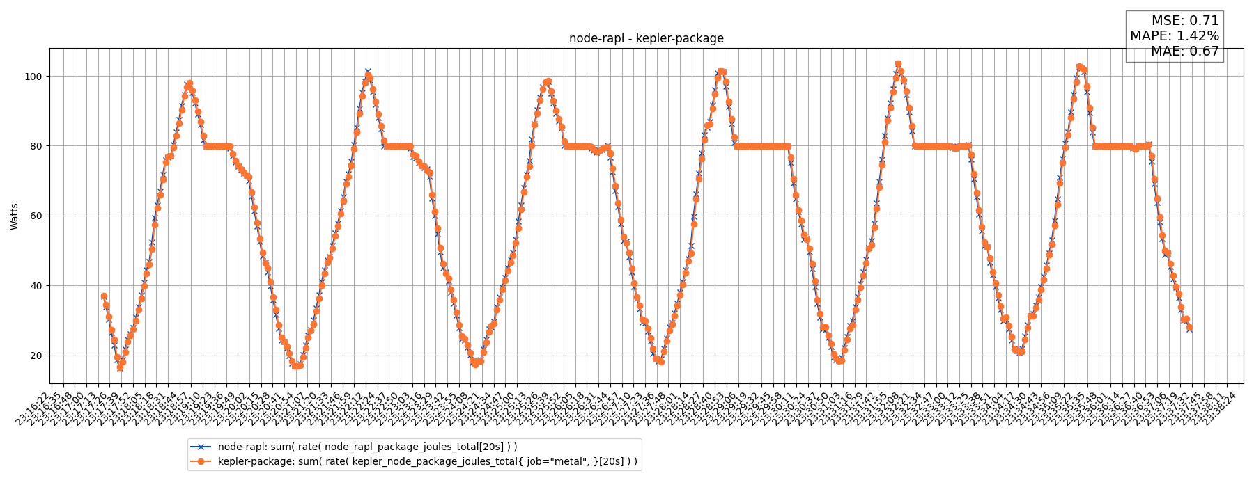 node-rapl - kepler-package