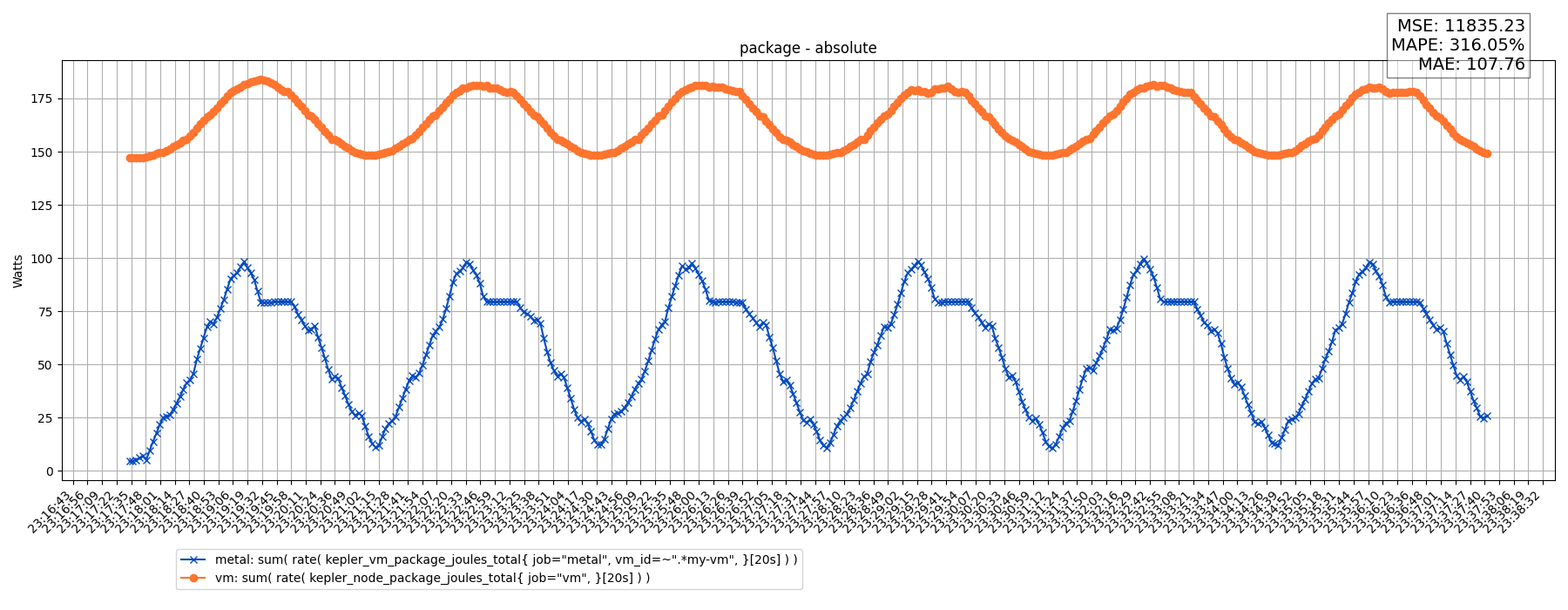 package - absolute