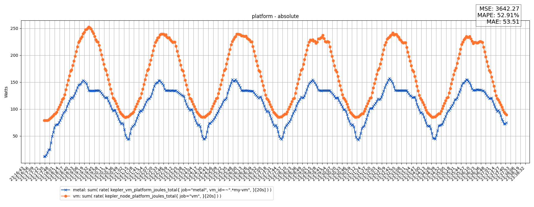 platform - absolute
