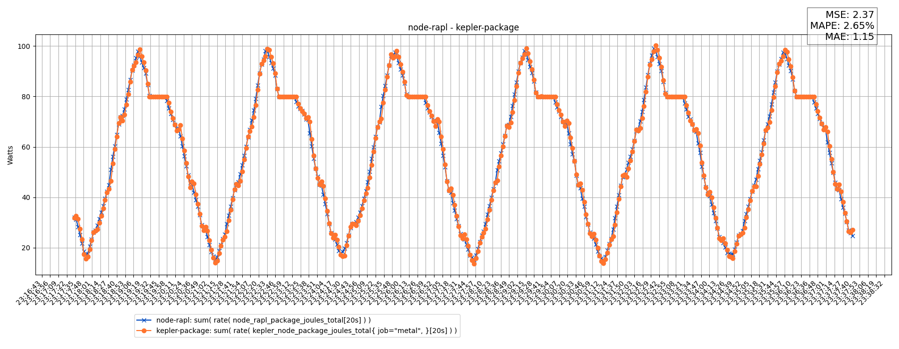node-rapl - kepler-package