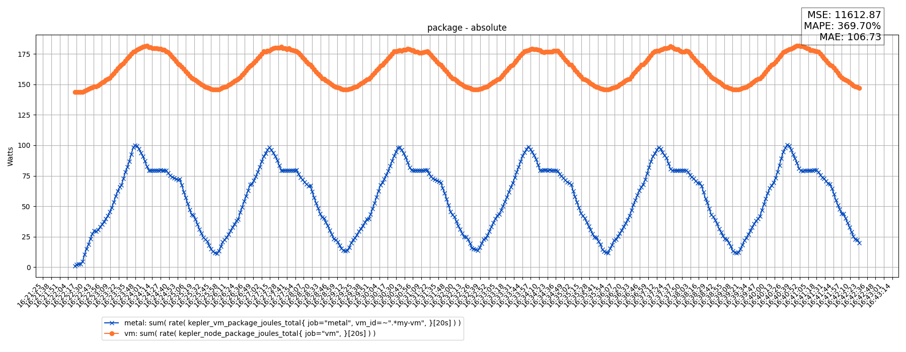 package - absolute