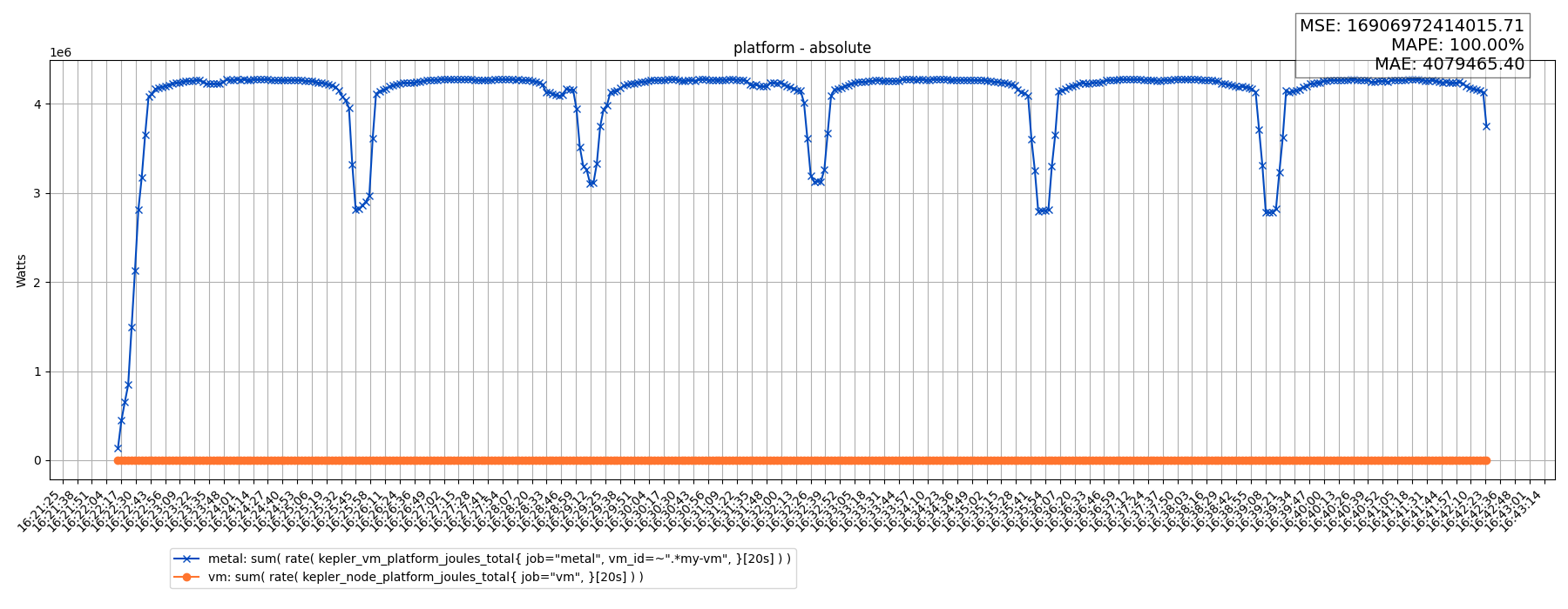 platform - absolute