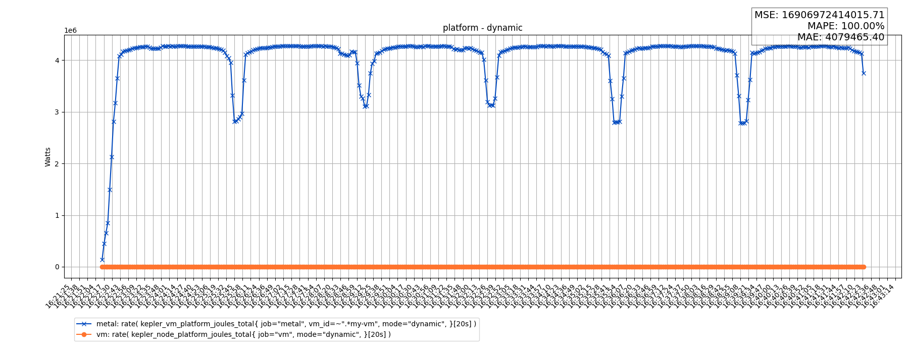 platform - dynamic