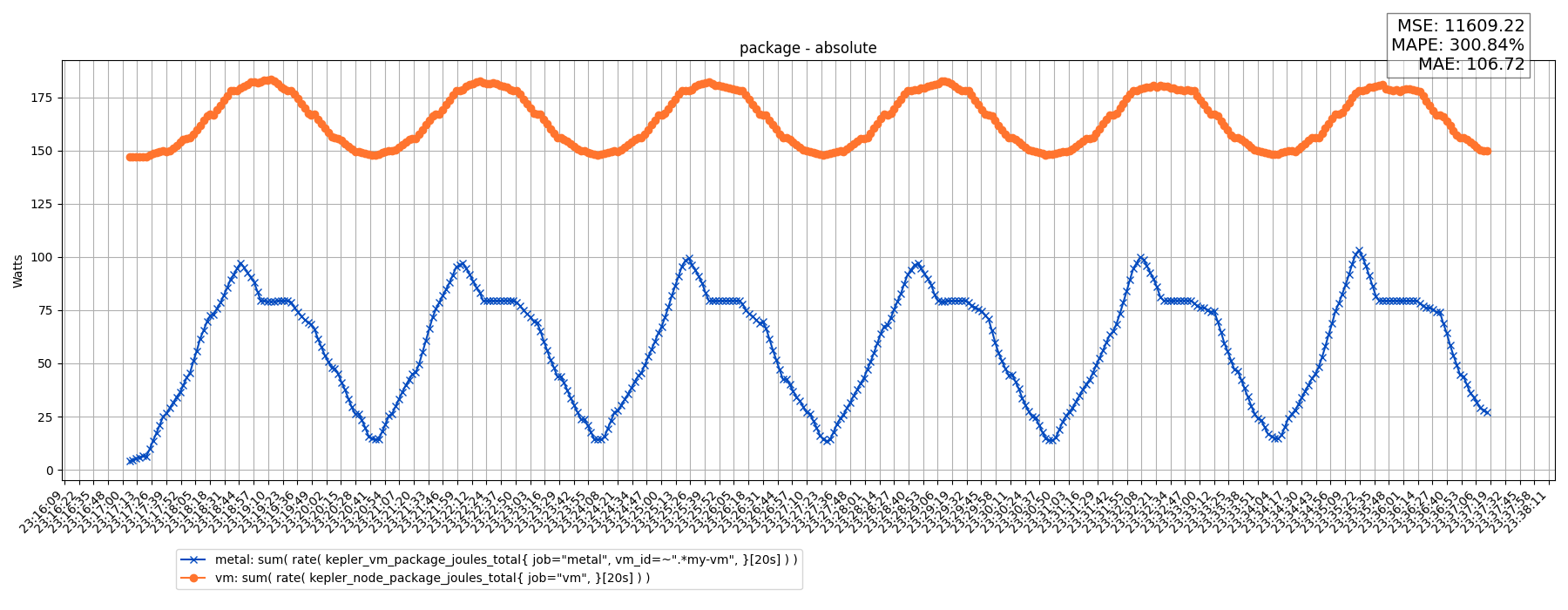 package - absolute