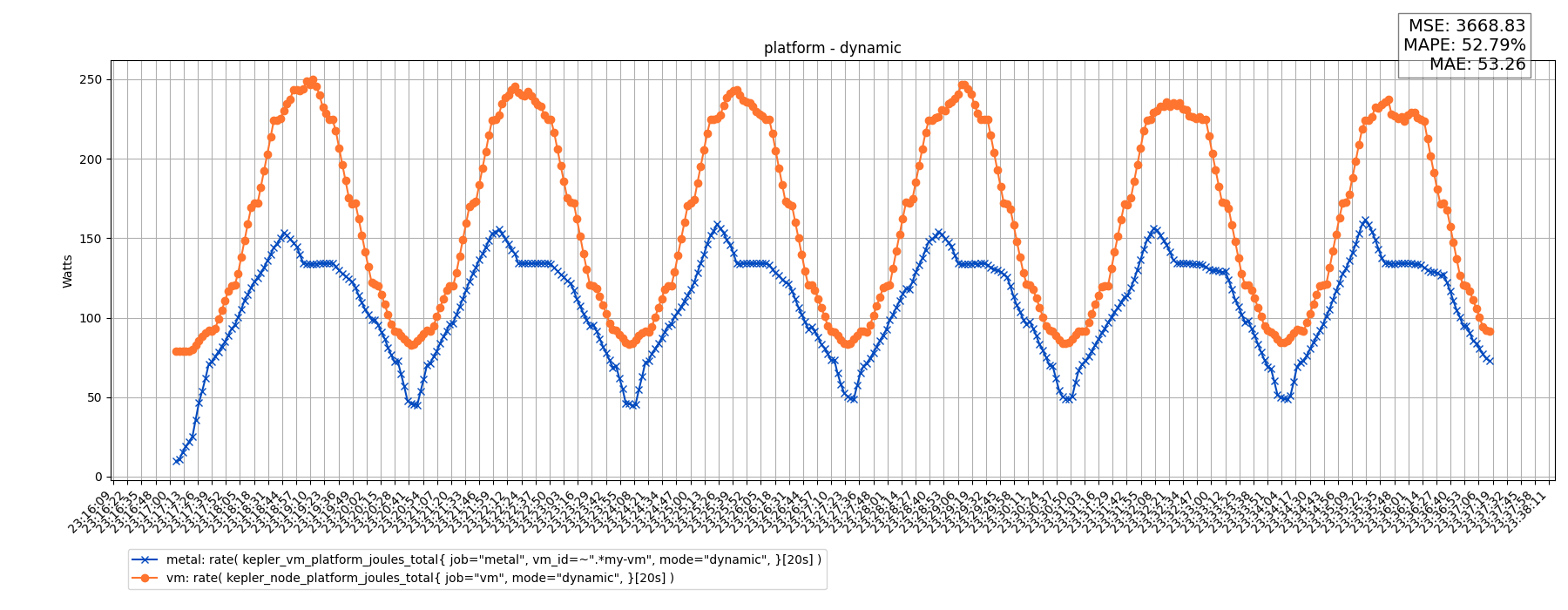 platform - dynamic
