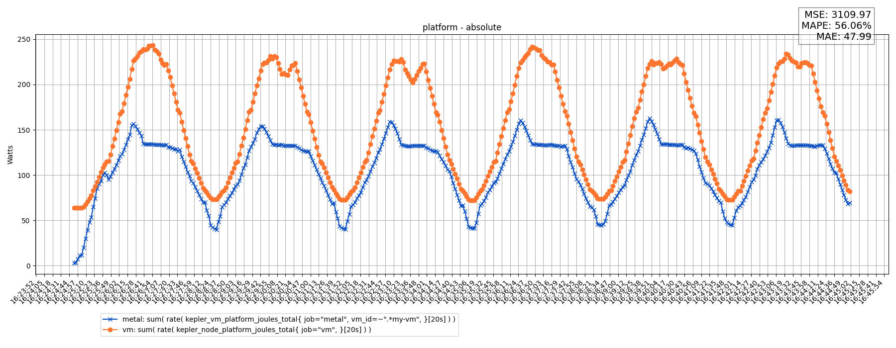 platform - absolute