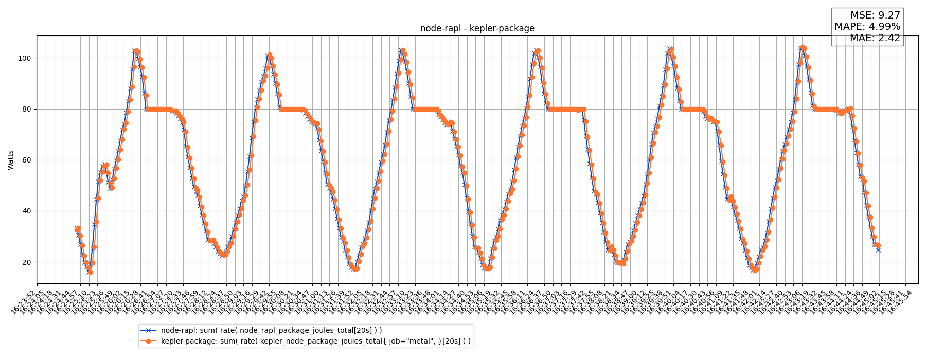node-rapl - kepler-package