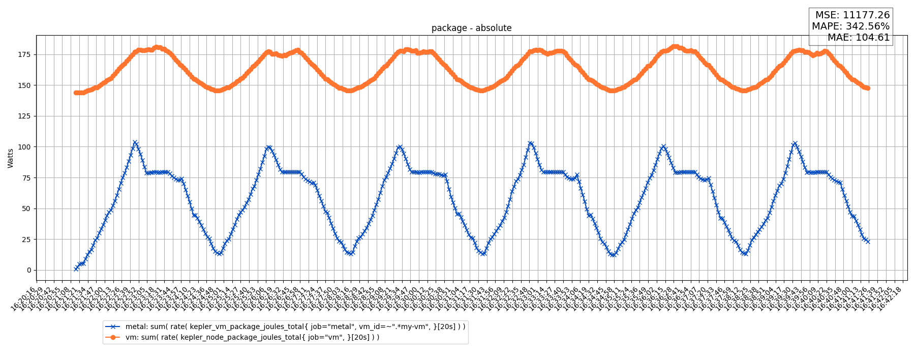 package - absolute