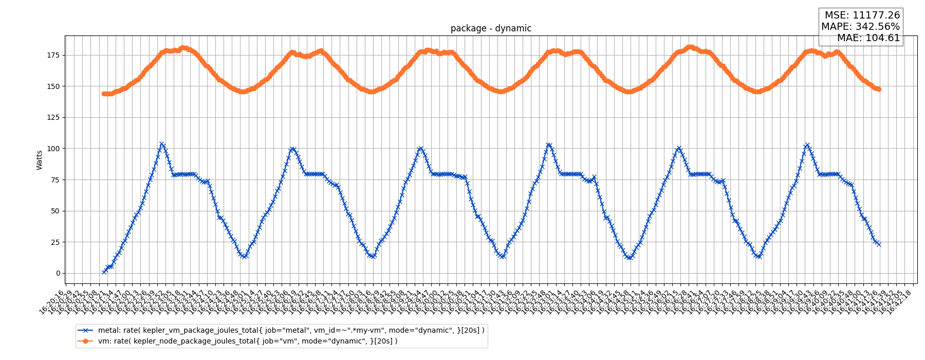 package - dynamic