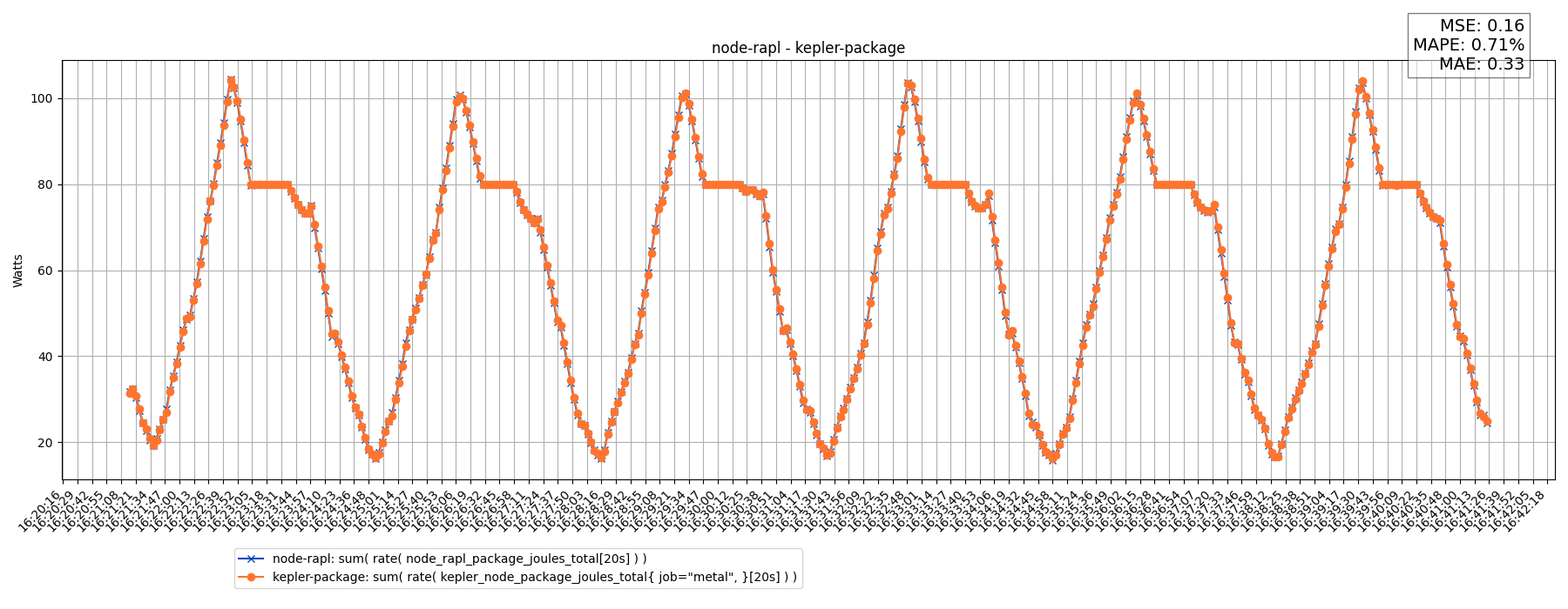node-rapl - kepler-package