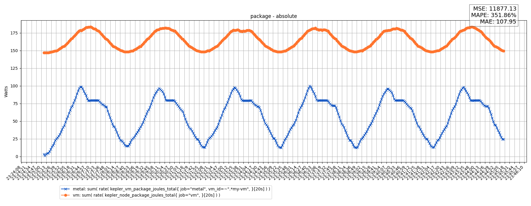 package - absolute