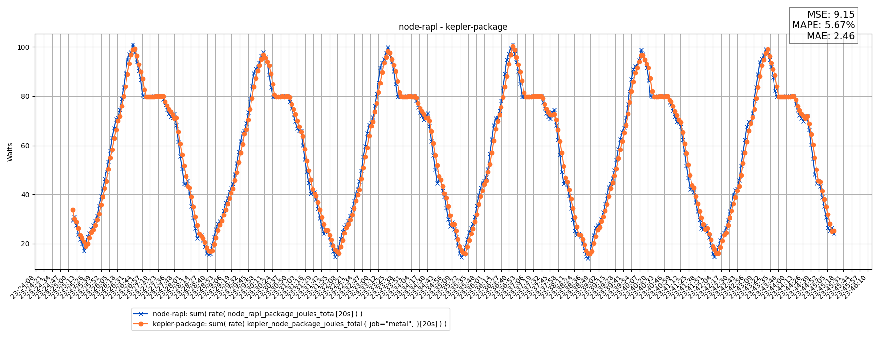 node-rapl - kepler-package