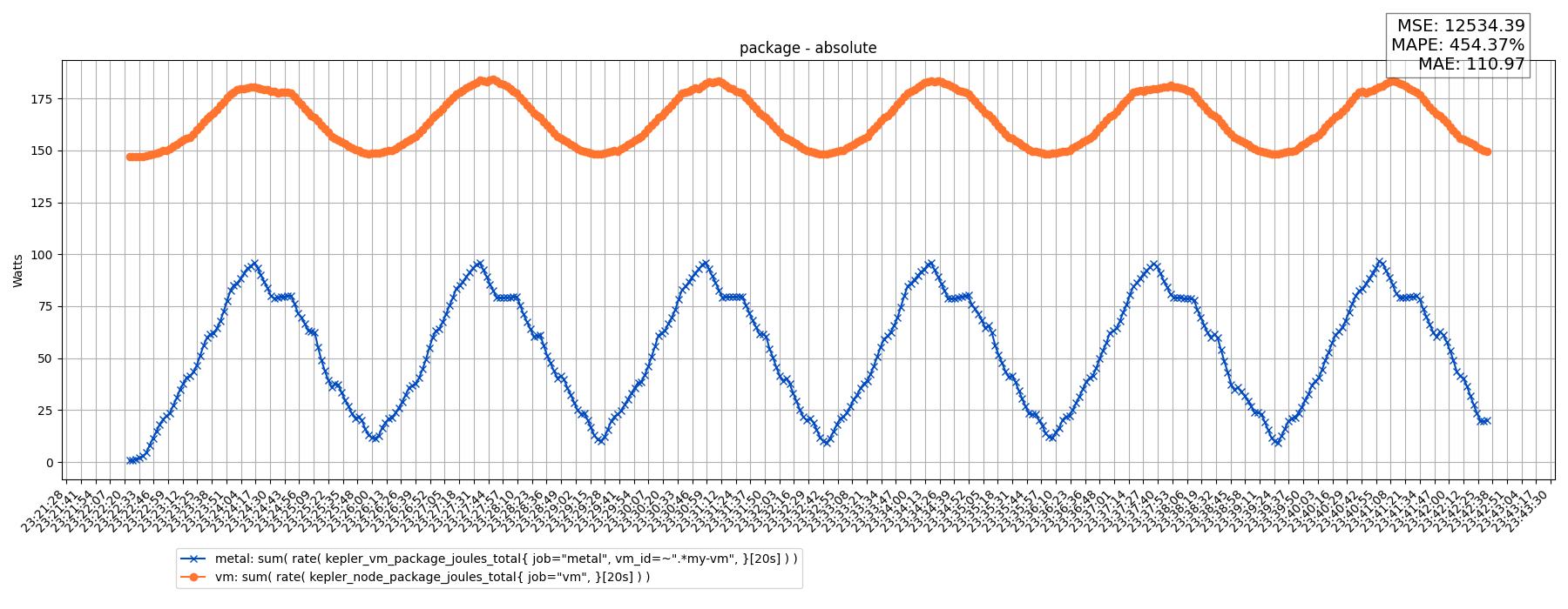 package - absolute