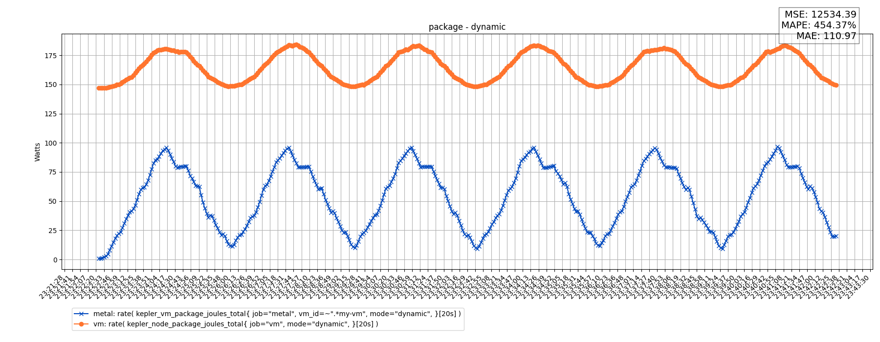 package - dynamic