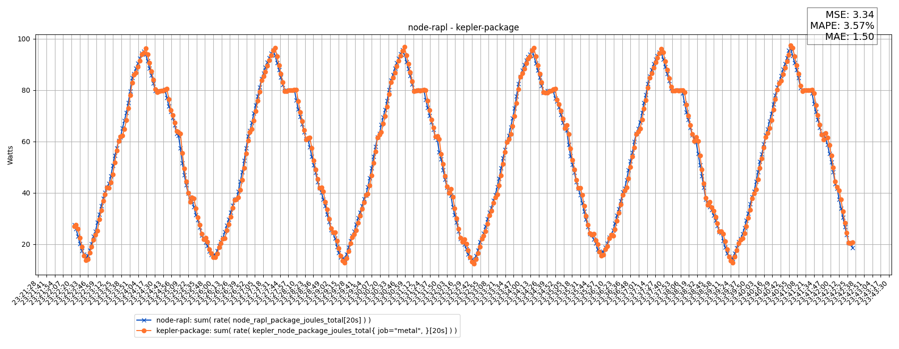 node-rapl - kepler-package