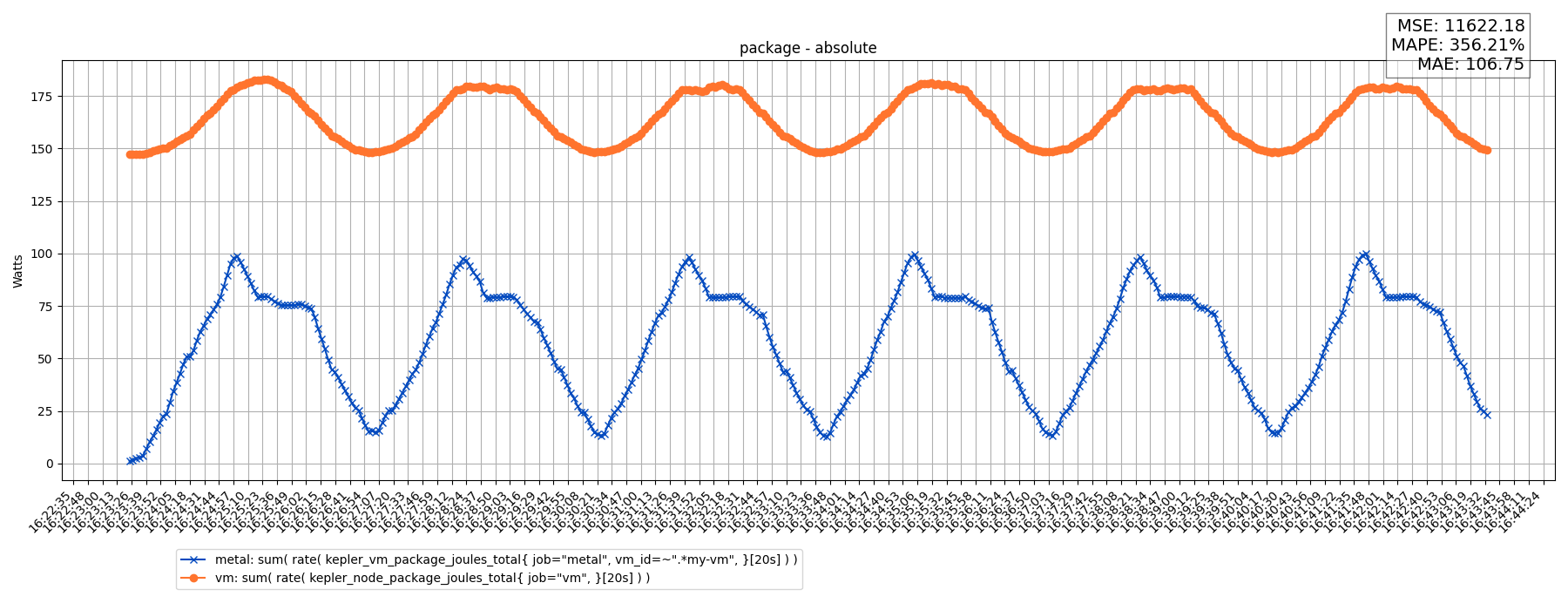 package - absolute