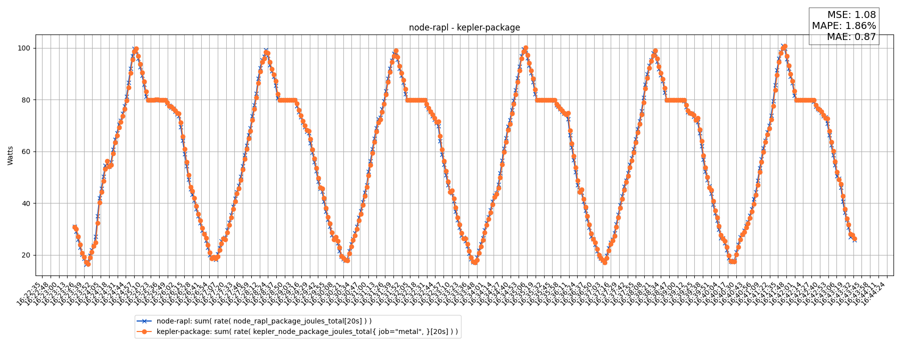 node-rapl - kepler-package