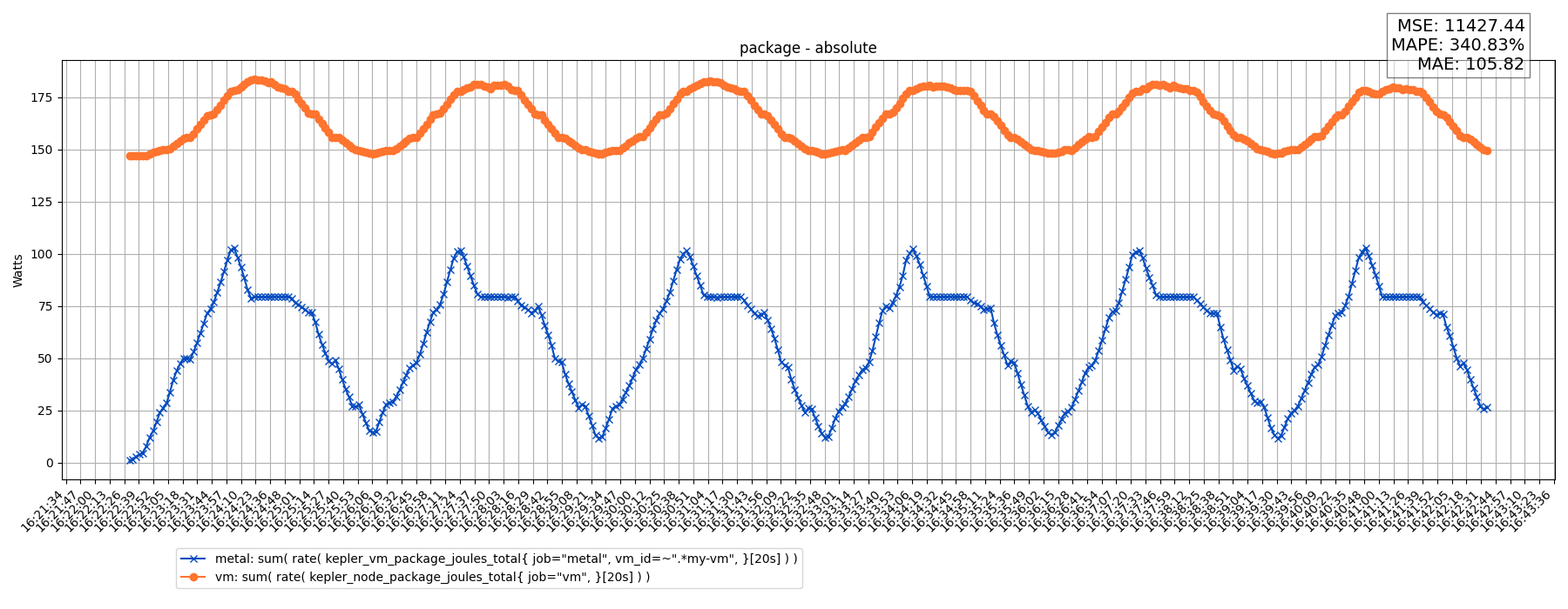package - absolute
