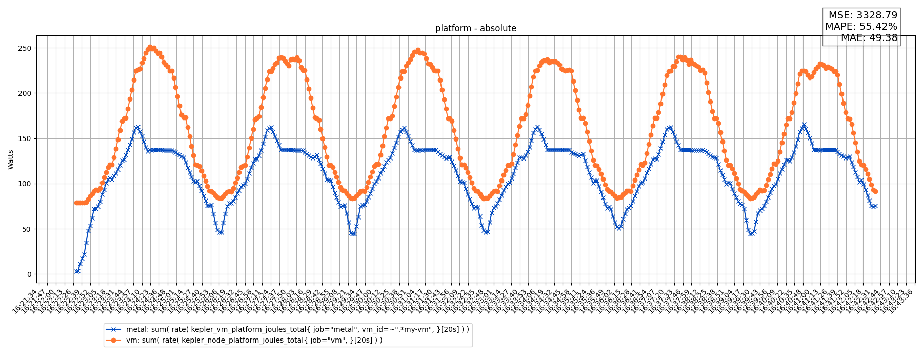 platform - absolute