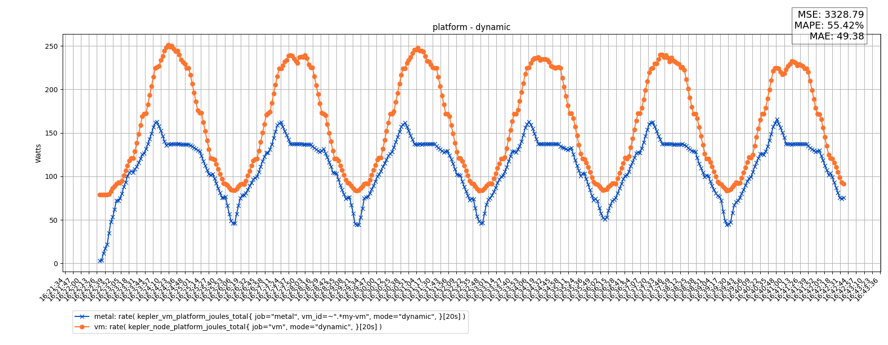 platform - dynamic