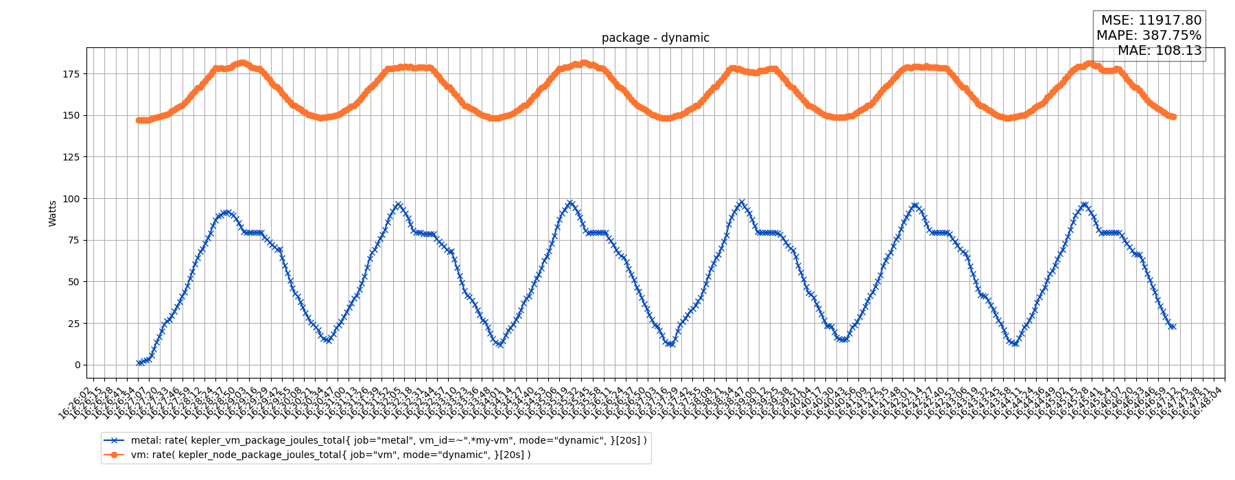 package - dynamic