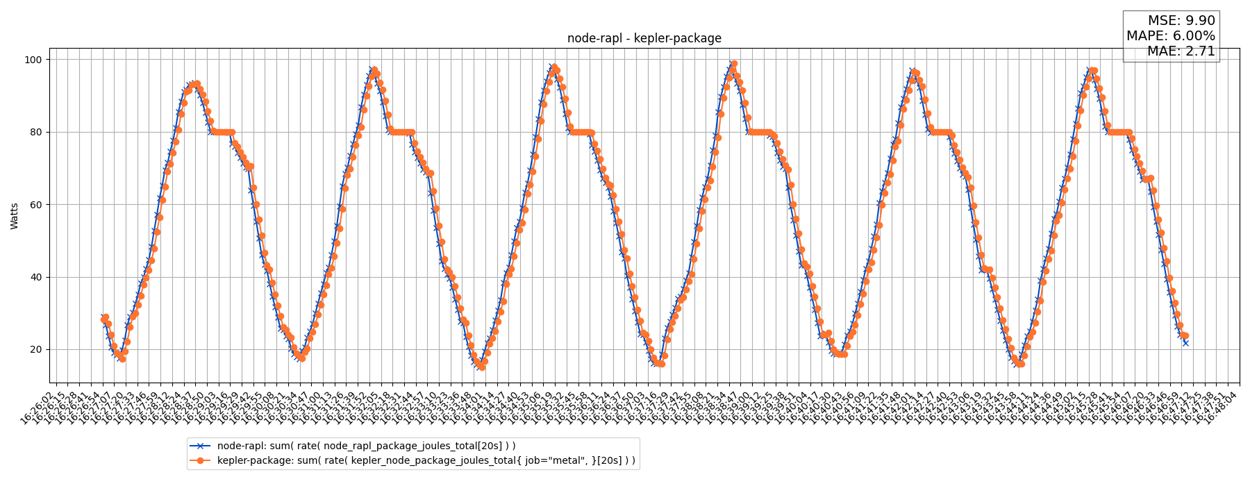 node-rapl - kepler-package
