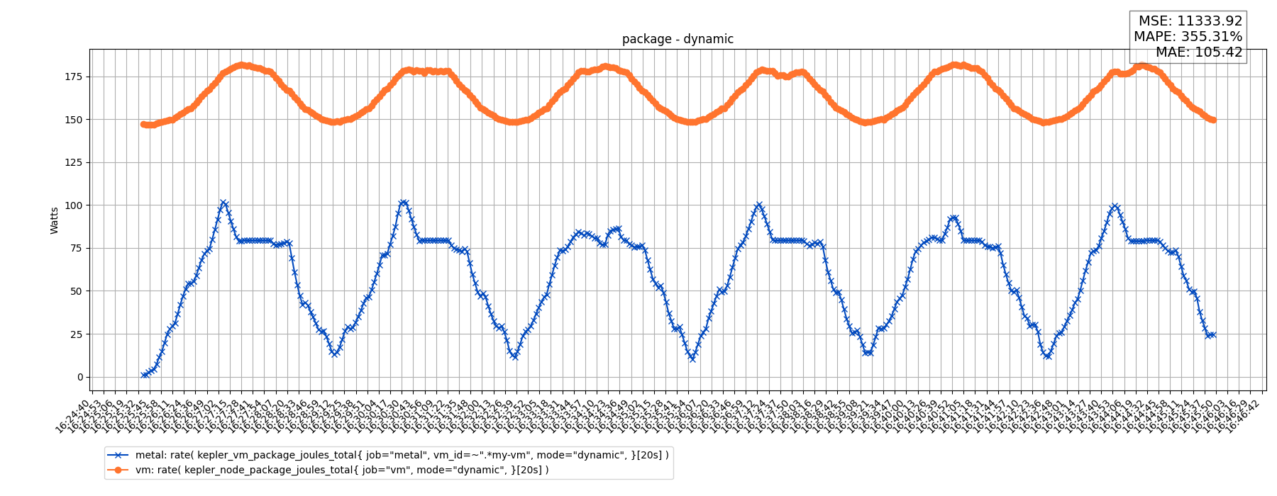 package - dynamic