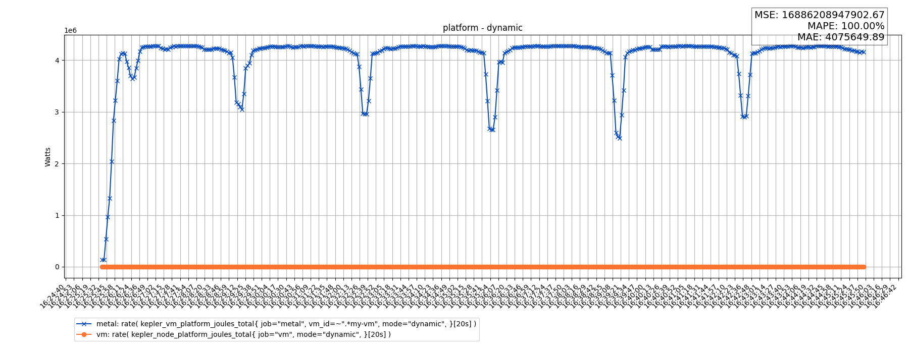 platform - dynamic