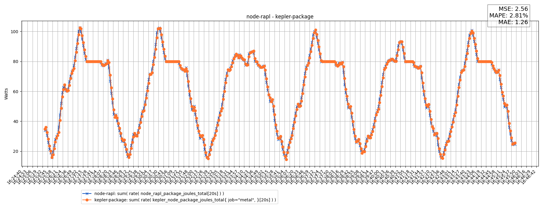 node-rapl - kepler-package