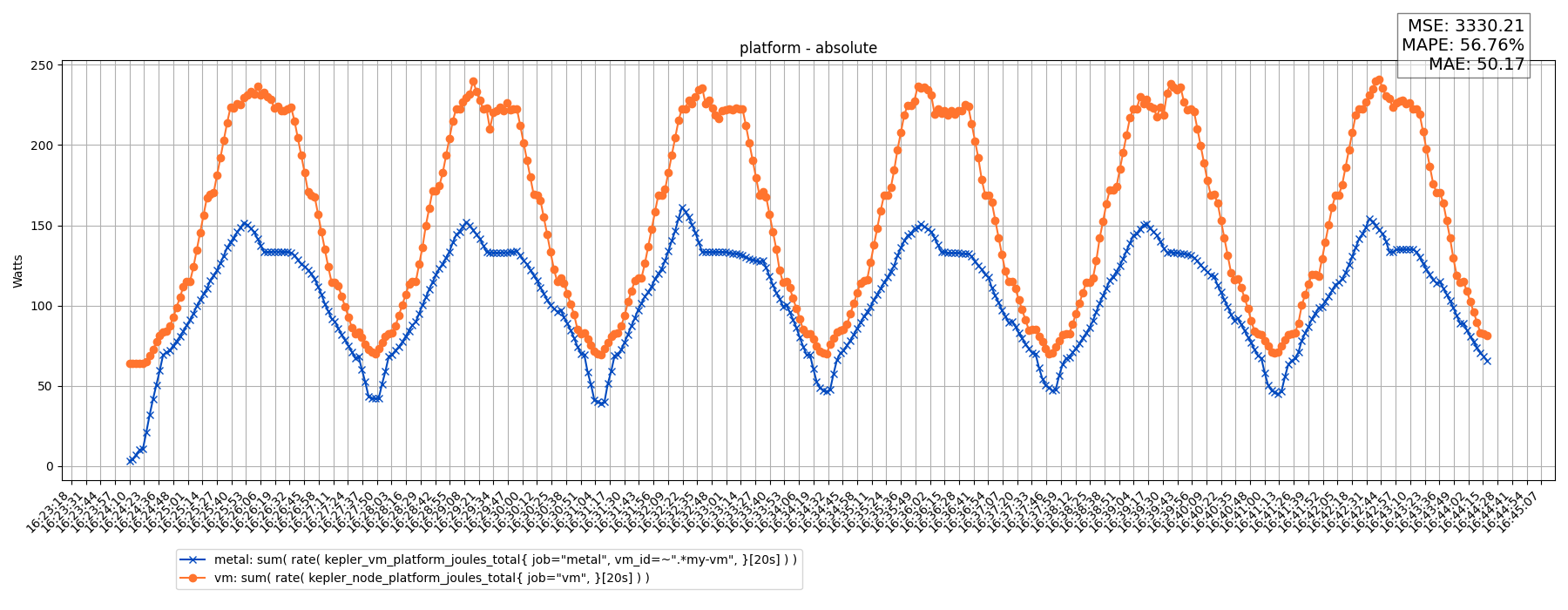 platform - absolute