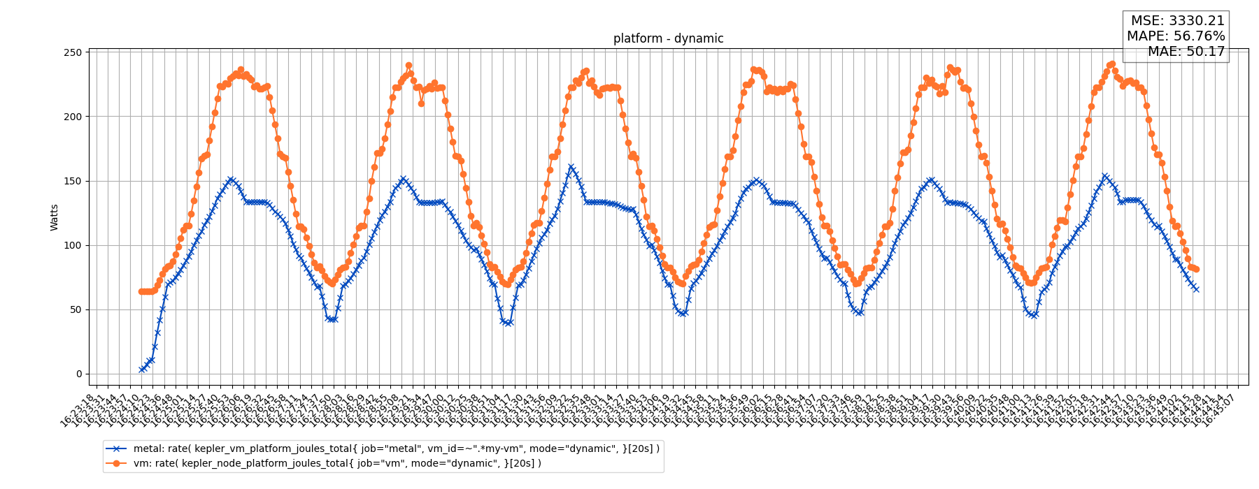 platform - dynamic