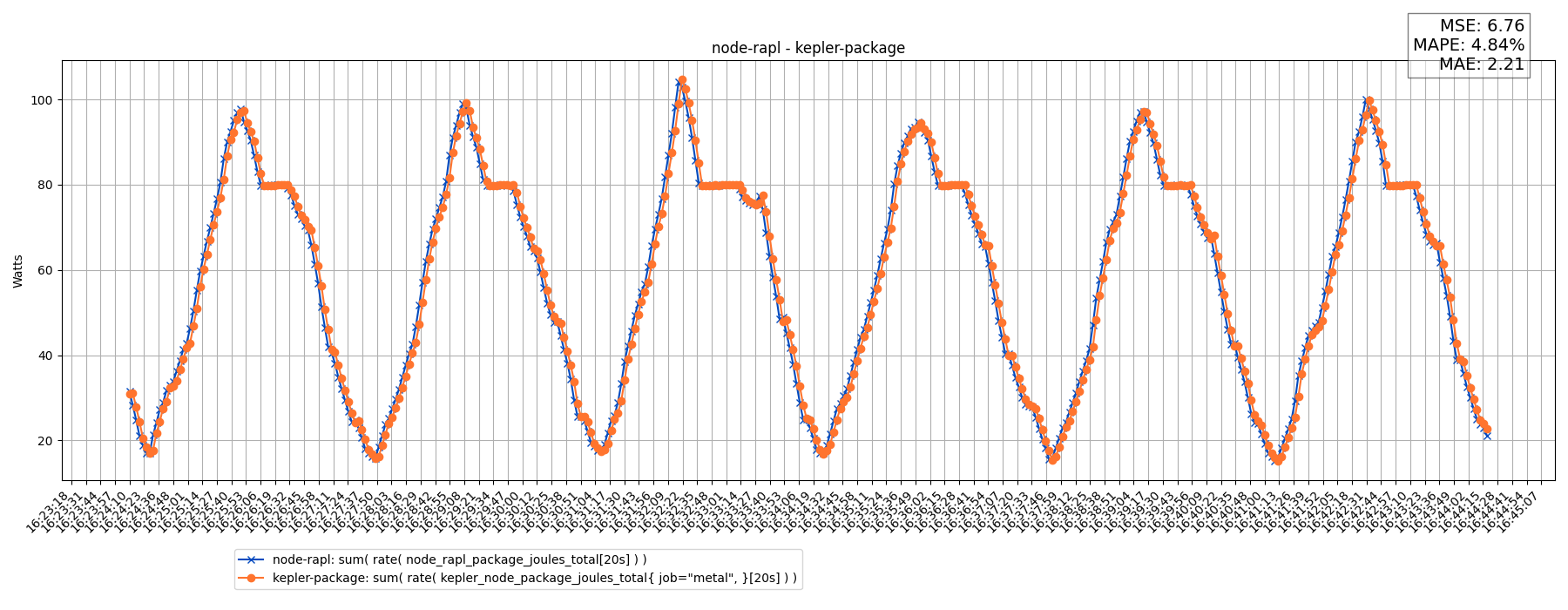 node-rapl - kepler-package