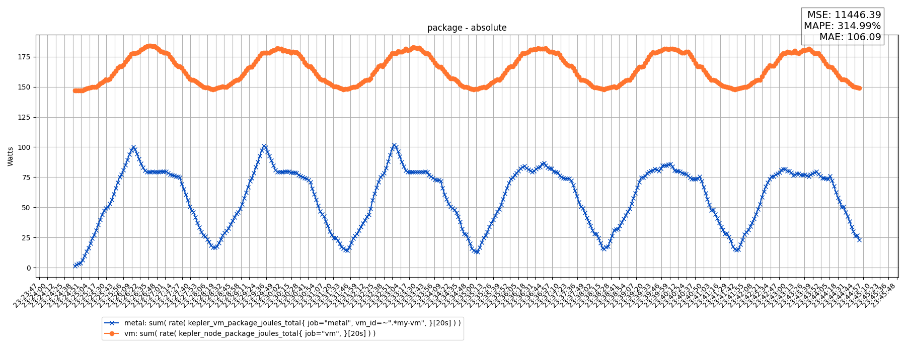 package - absolute