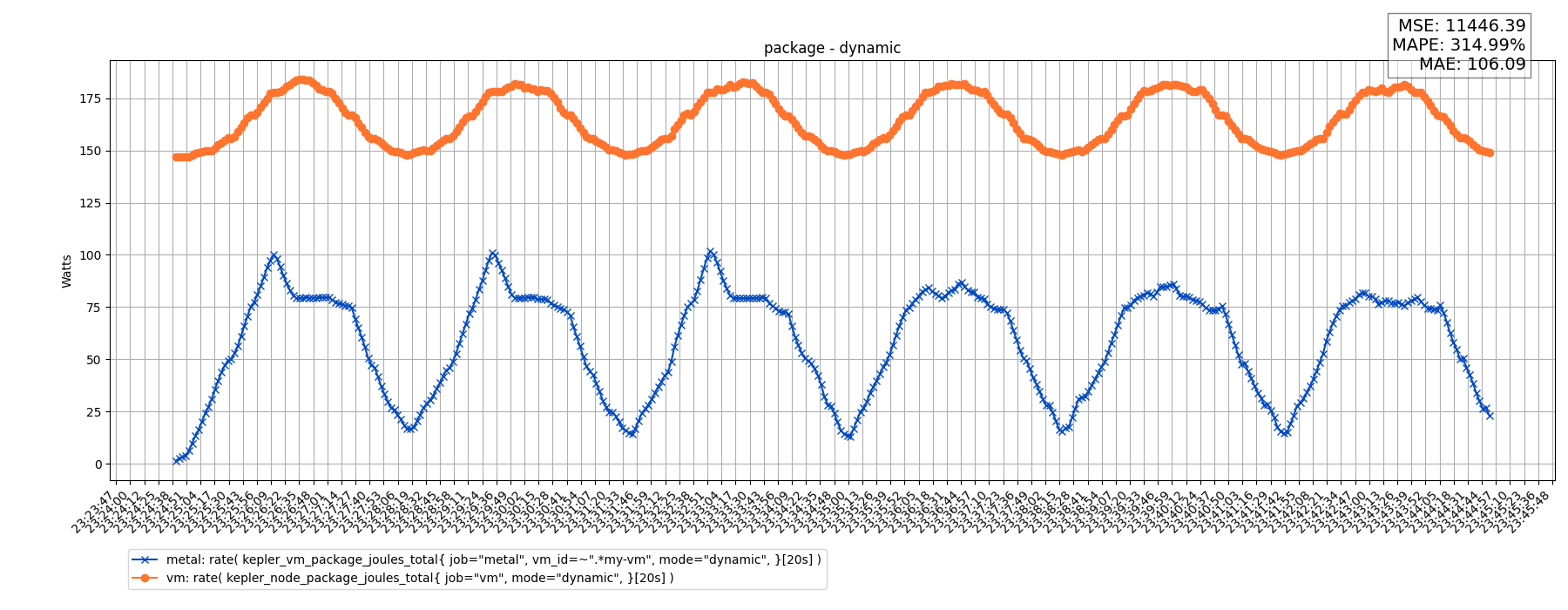 package - dynamic