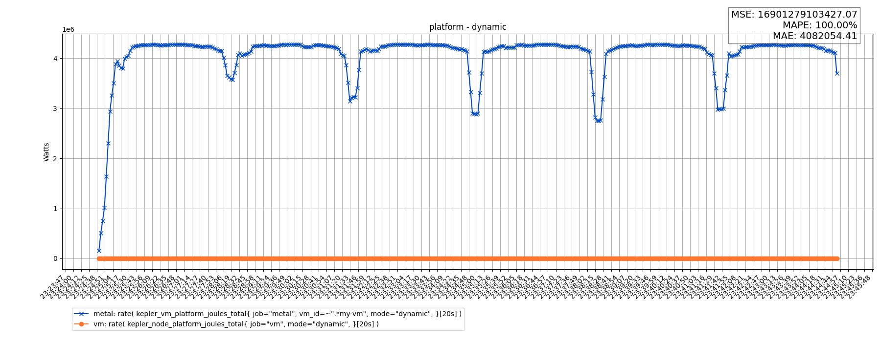 platform - dynamic