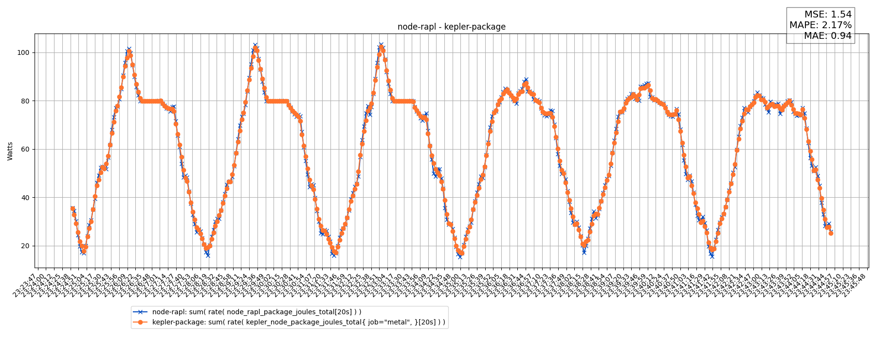 node-rapl - kepler-package
