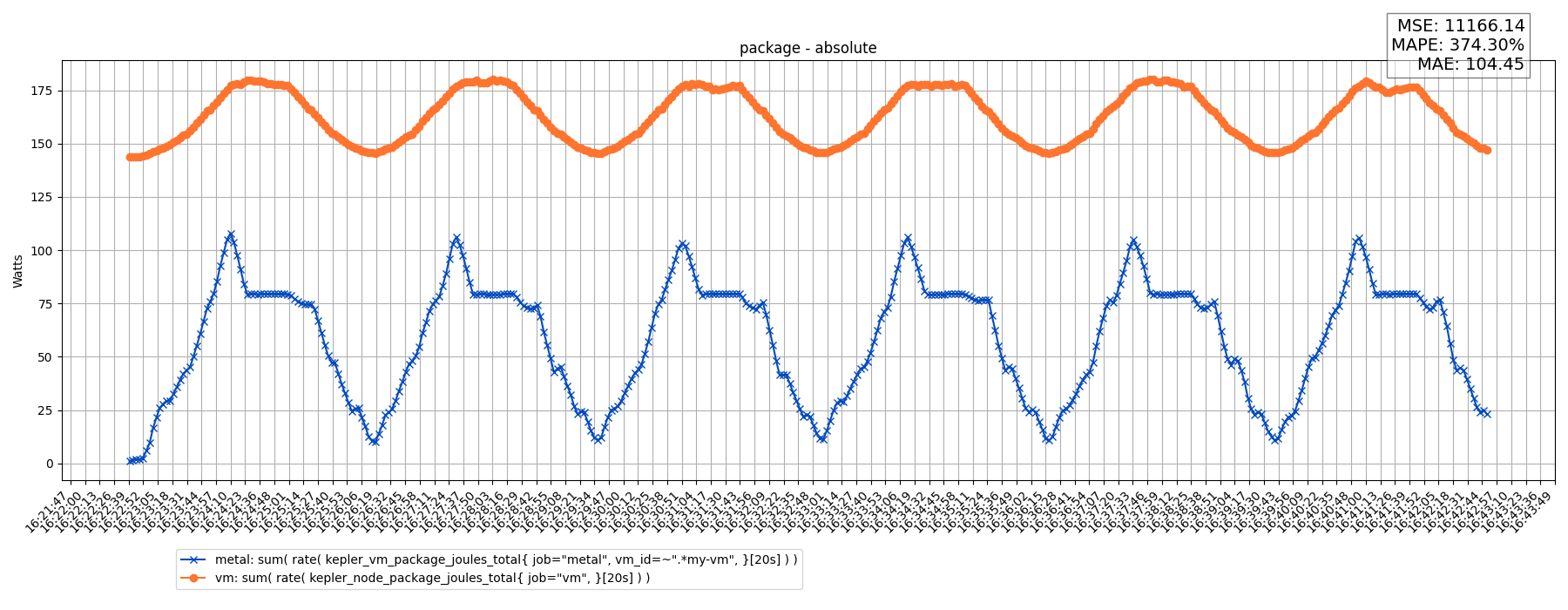 package - absolute
