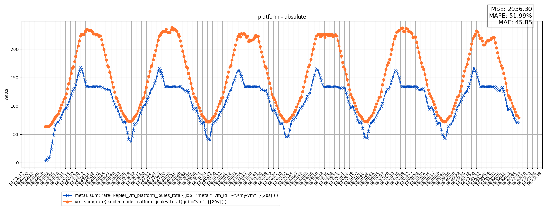 platform - absolute