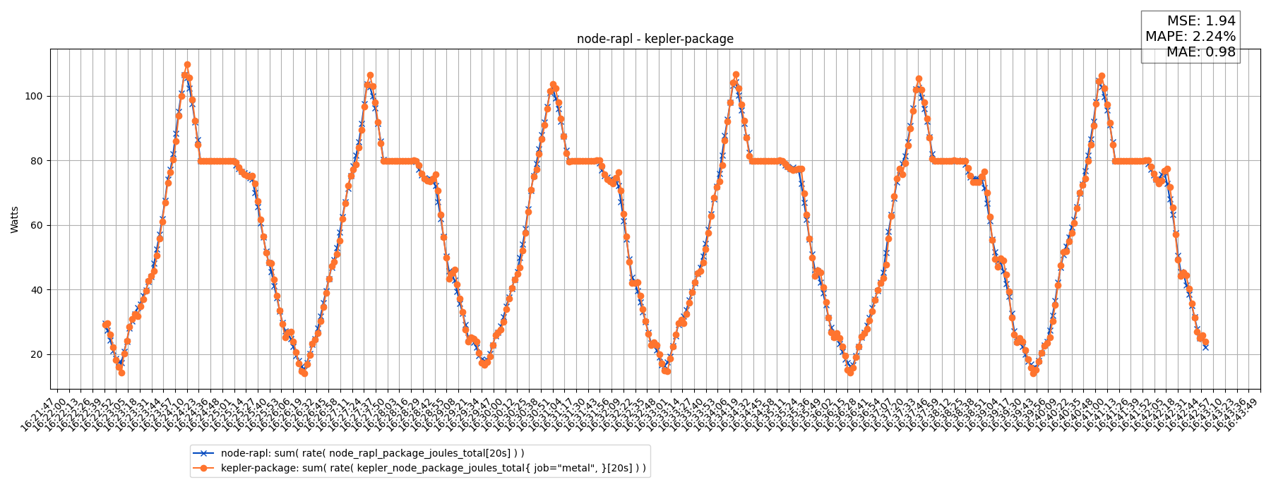 node-rapl - kepler-package