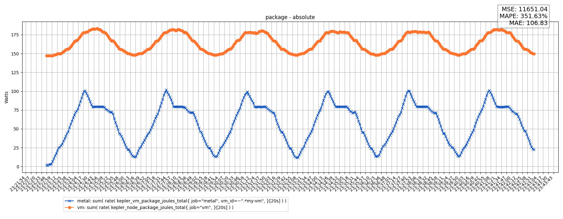 package - absolute