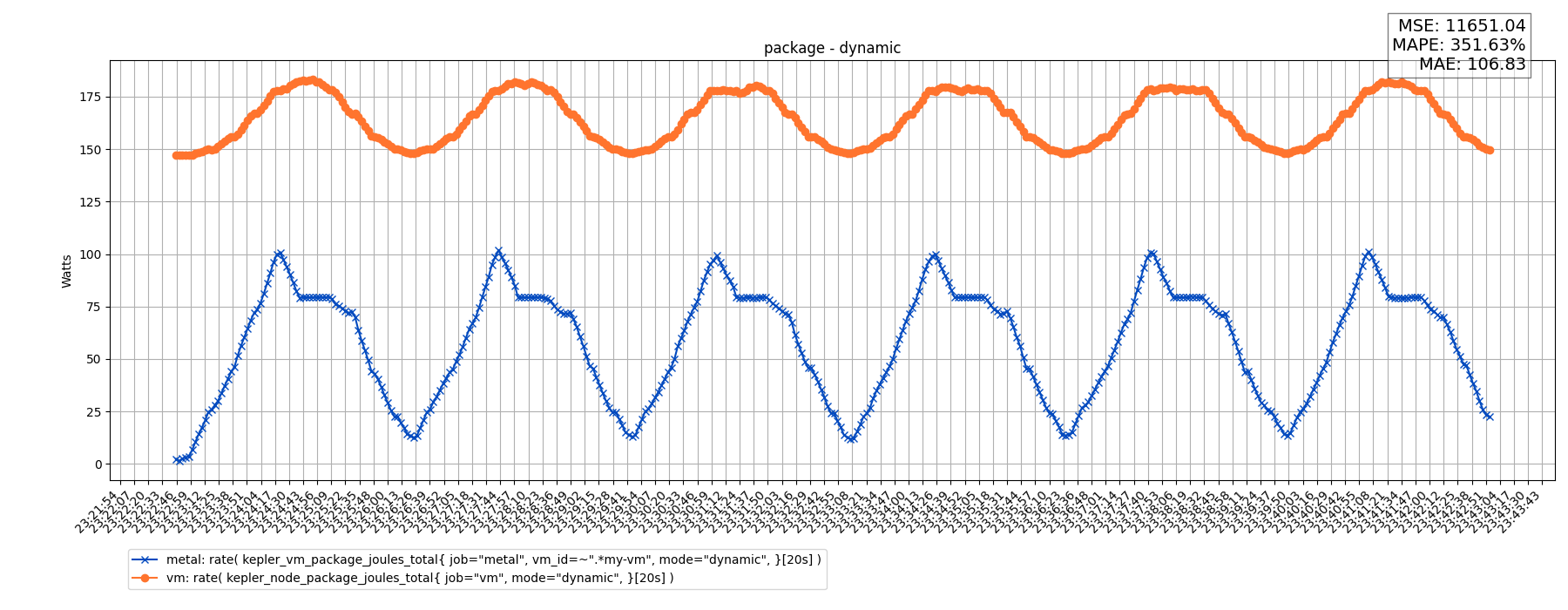 package - dynamic