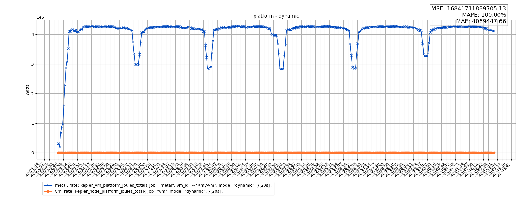 platform - dynamic