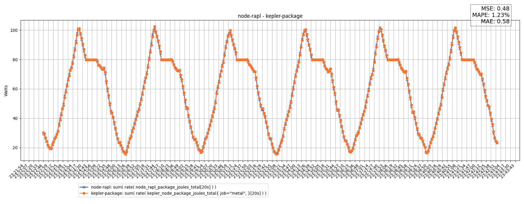node-rapl - kepler-package
