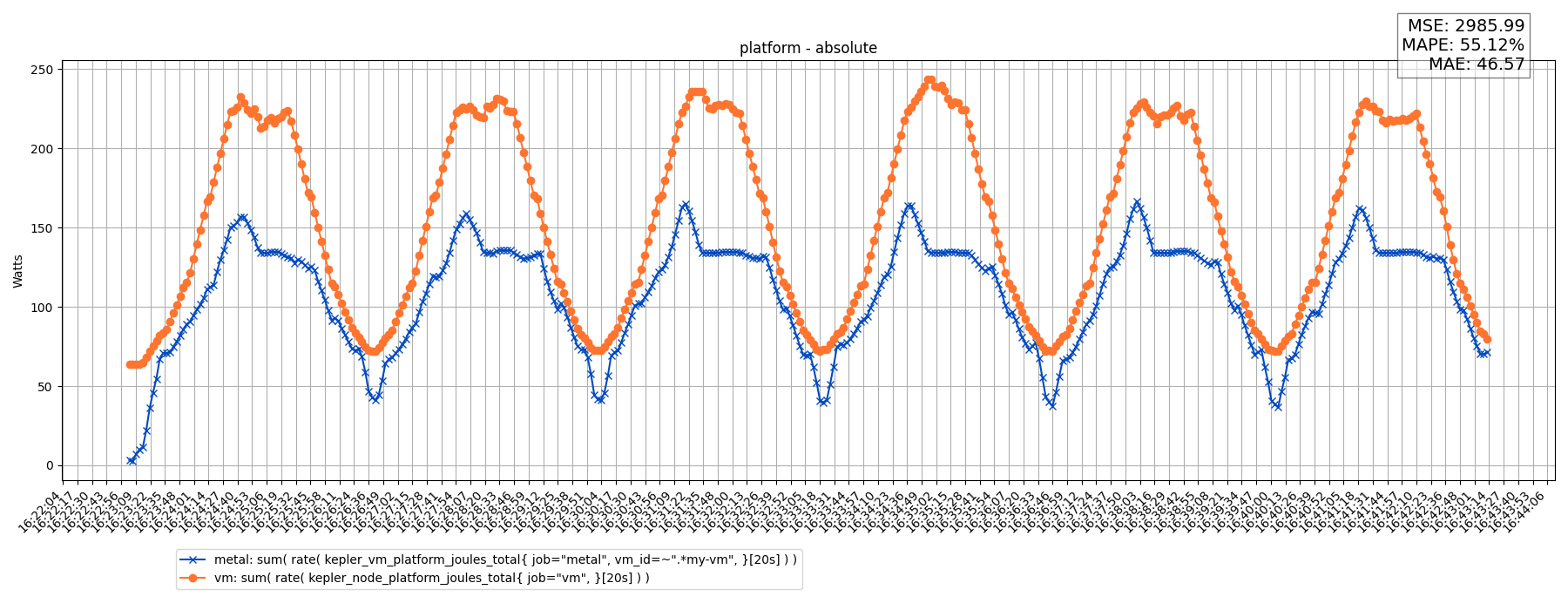 platform - absolute