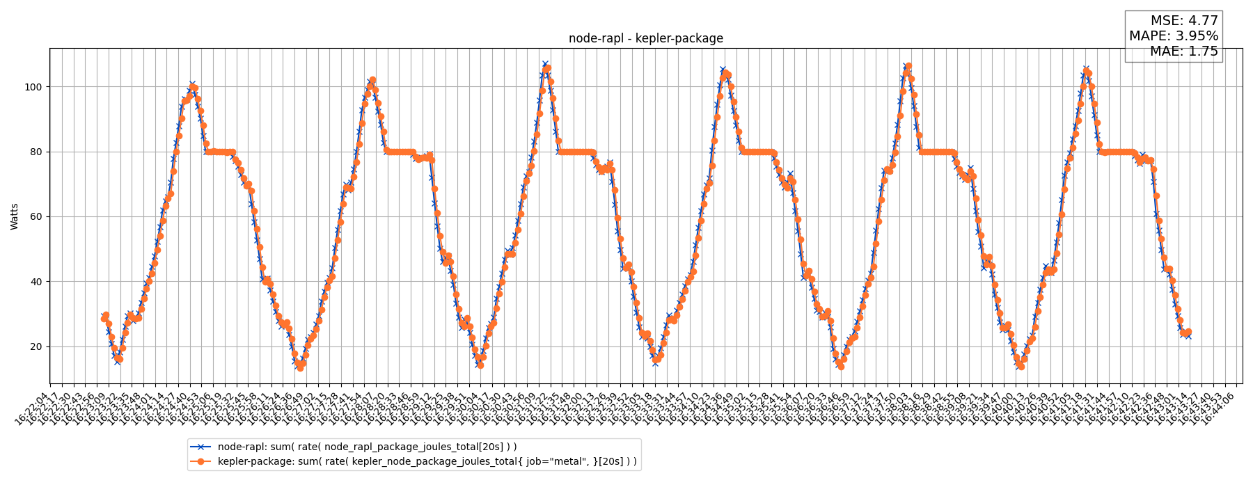 node-rapl - kepler-package